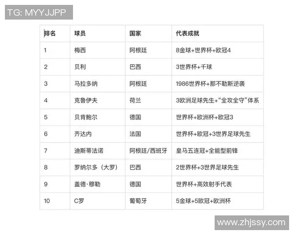 九十年代足球巨星风采回顾 世界足坛传奇球员排名与影响力分析