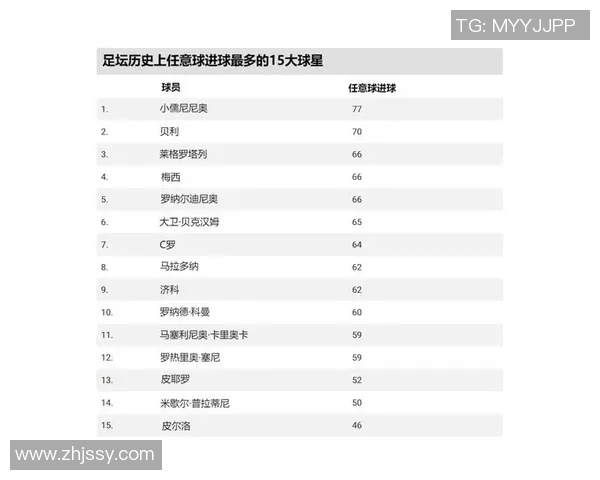 双排足球球星名字大盘点 探索最受欢迎的顶级球员与其精彩表现
